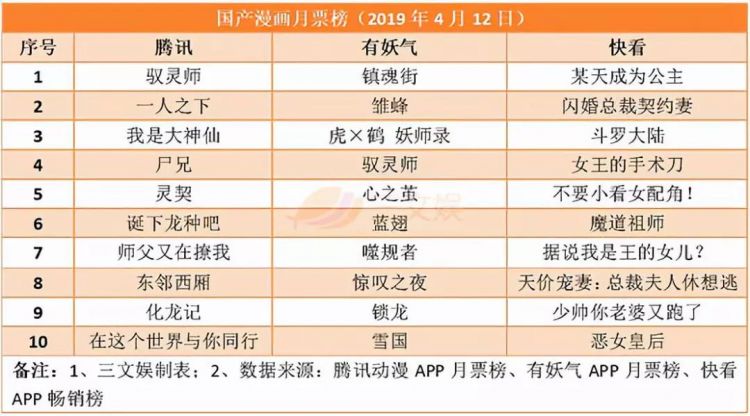 第68期：《复联4》内地预售票房破2亿，蔡徐坤把B站告了