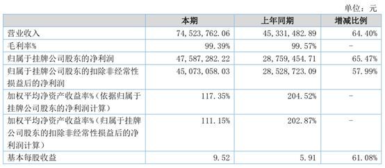 第68期：《复联4》内地预售票房破2亿，蔡徐坤把B站告了