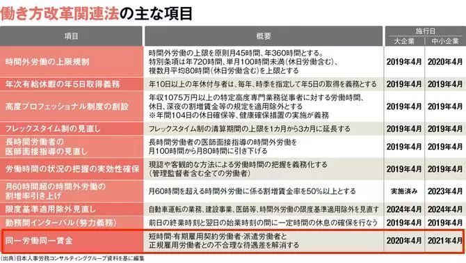 别再说996了，日本临时工的“快乐”你根本想象不到