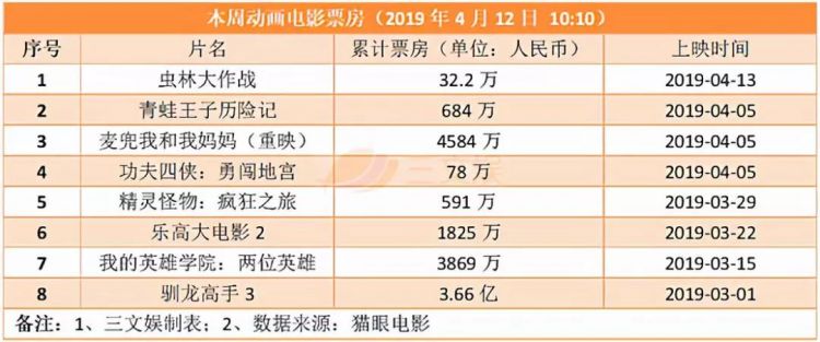 第68期：《复联4》内地预售票房破2亿，蔡徐坤把B站告了