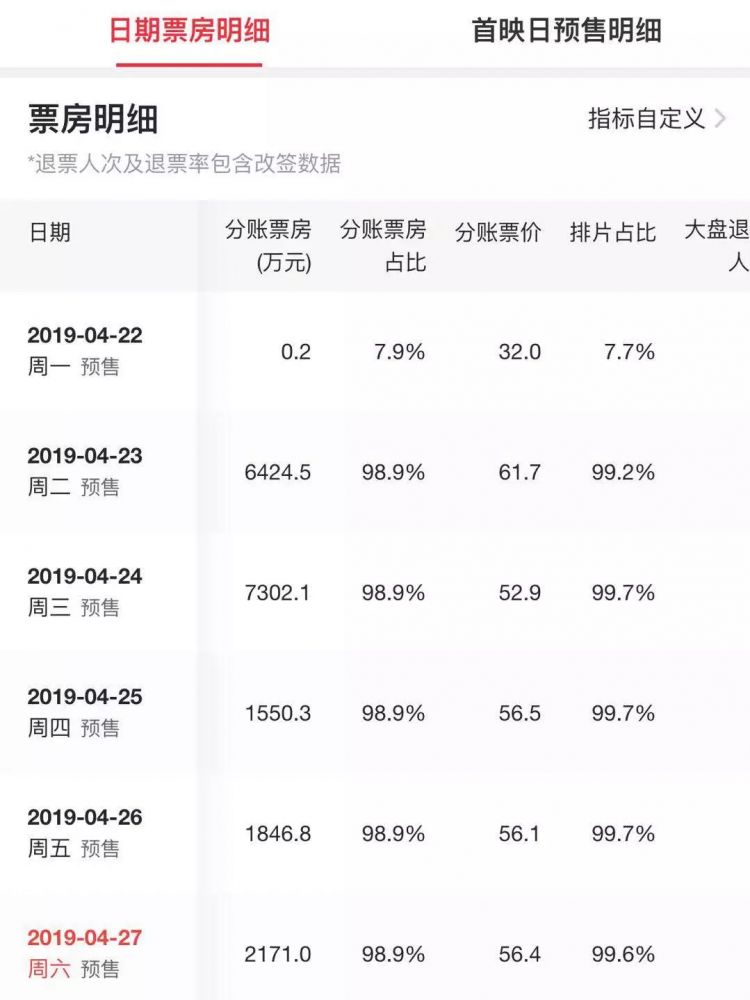 第68期：《复联4》内地预售票房破2亿，蔡徐坤把B站告了