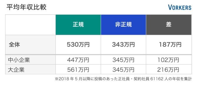 别再说996了，日本临时工的“快乐”你根本想象不到