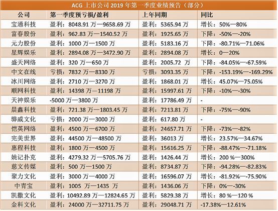 第68期：《复联4》内地预售票房破2亿，蔡徐坤把B站告了