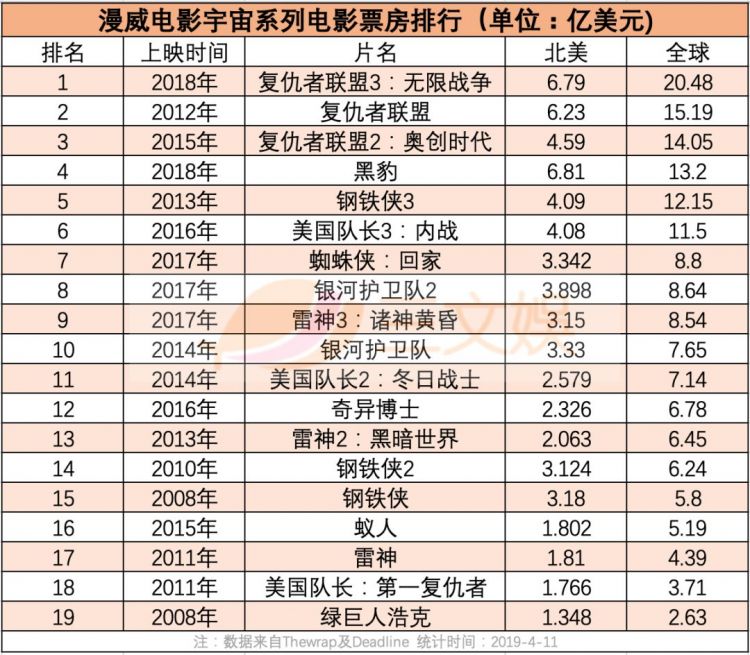 第68期：《复联4》内地预售票房破2亿，蔡徐坤把B站告了