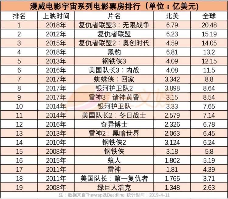 第68期：《复联4》内地预售票房破2亿，蔡徐坤把B站告了