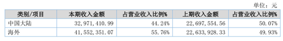 第68期：《复联4》内地预售票房破2亿，蔡徐坤把B站告了