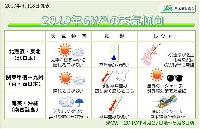 日本气象协会发布黄金周天气预报 赴日旅游需提前留意