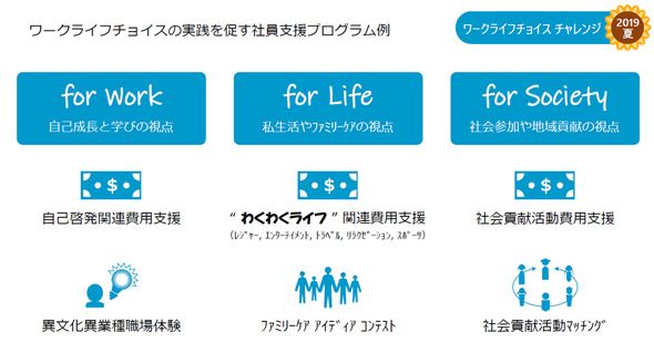 微软（日本）试行“一周三休”  ，8月份每周五带薪休假