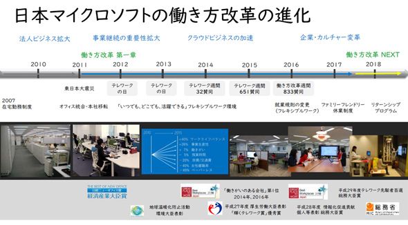 微软（日本）试行“一周三休”  ，8月份每周五带薪休假