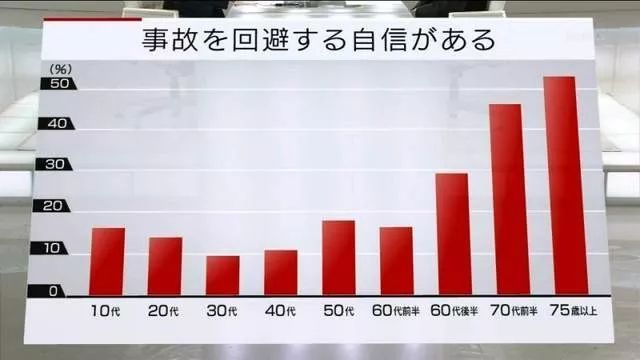 日本87岁高龄司机肇事致2死5伤，为何日本高龄“马路杀手”那么多？
