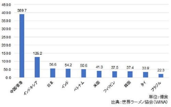 为何近年来方便面的市场规模不断缩小？