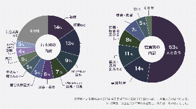平成回忆录：开篇——平成天皇