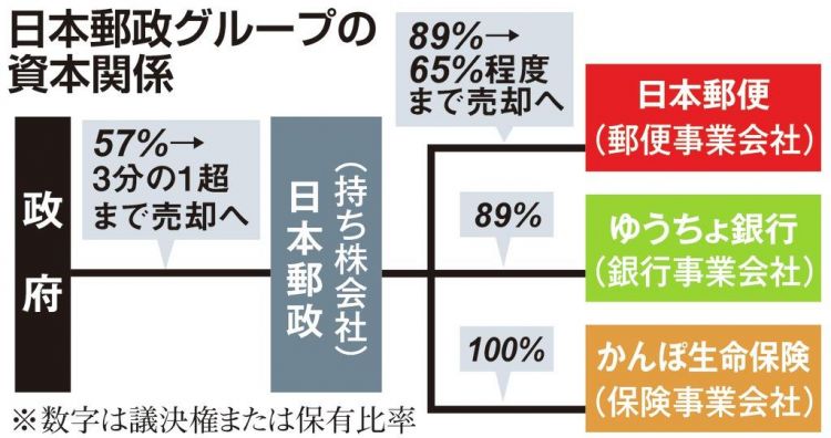 日本邮政私有化改革面临的机遇与挑战