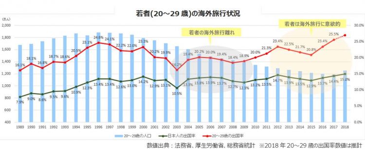 日媒盘点：平成30年间不断变化的旅游业