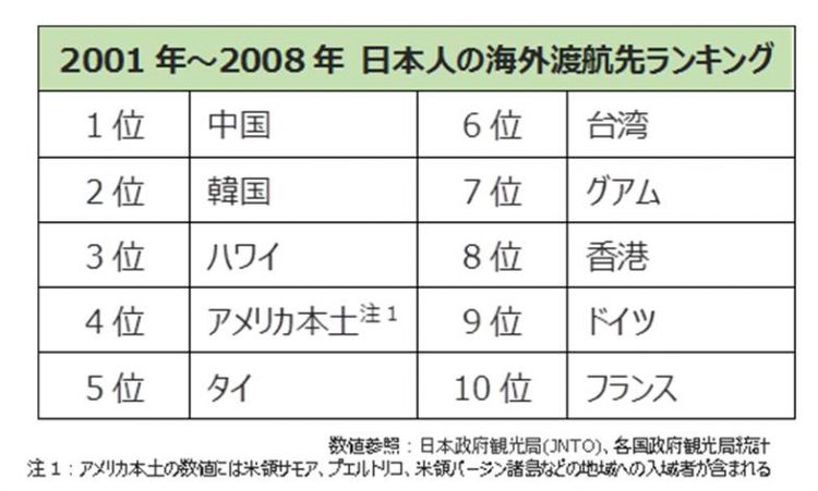 日媒盘点：平成30年间不断变化的旅游业