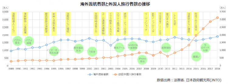 日媒盘点：平成30年间不断变化的旅游业
