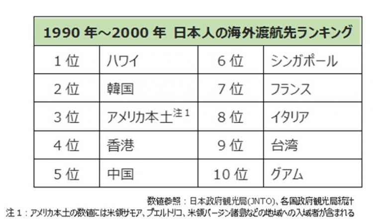 日媒盘点：平成30年间不断变化的旅游业