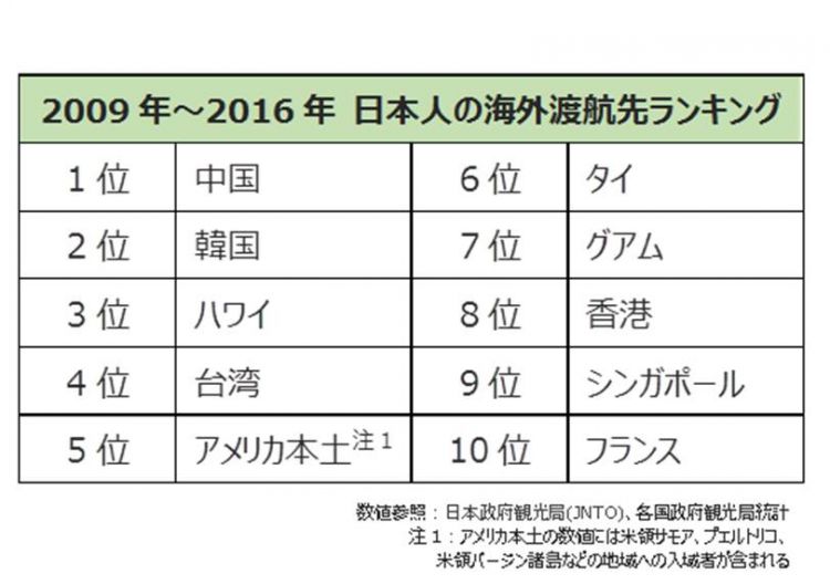日媒盘点：平成30年间不断变化的旅游业