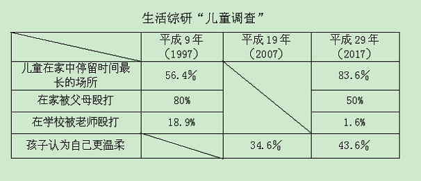 从大数据看平成30年间日本人价值观的变化