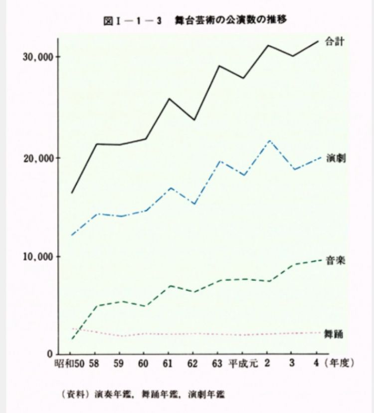 平成时代日本国民对日本文化的关心程度调查报告