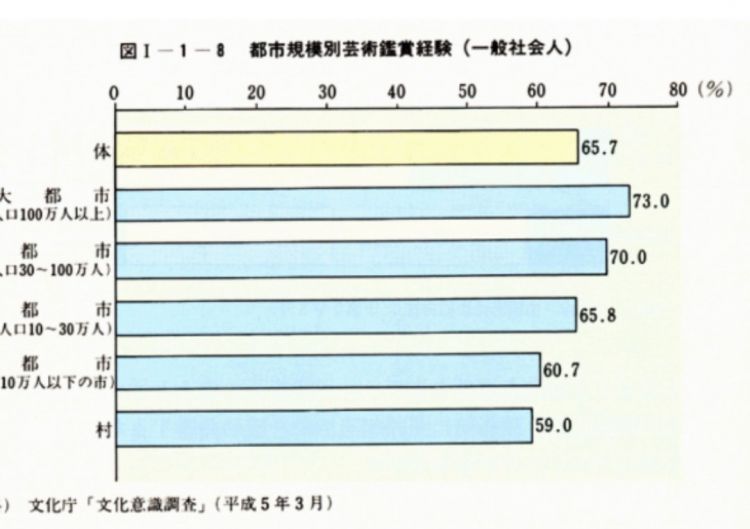 平成时代日本国民对日本文化的关心程度调查报告