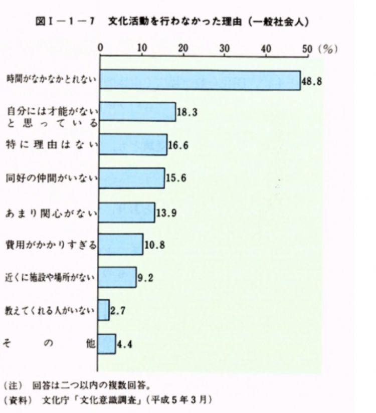 平成时代日本国民对日本文化的关心程度调查报告