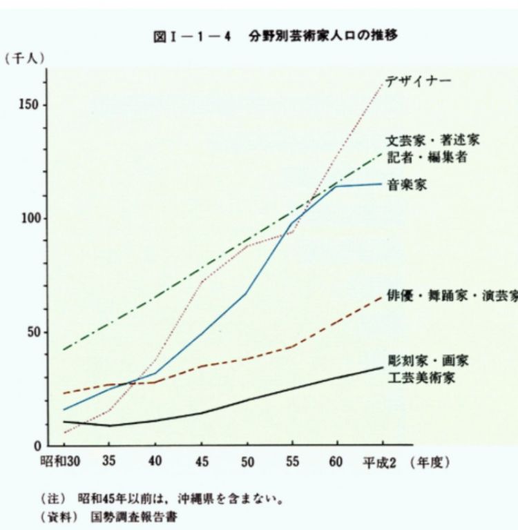 平成时代日本国民对日本文化的关心程度调查报告