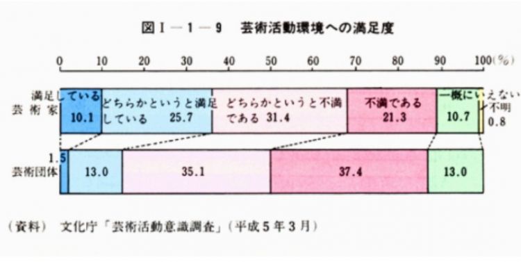 平成时代日本国民对日本文化的关心程度调查报告