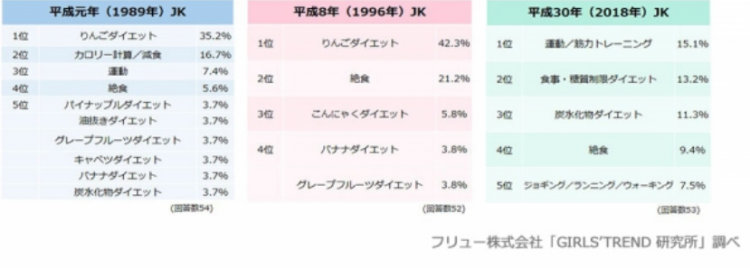 平成30年间 日本女高中生时尚史