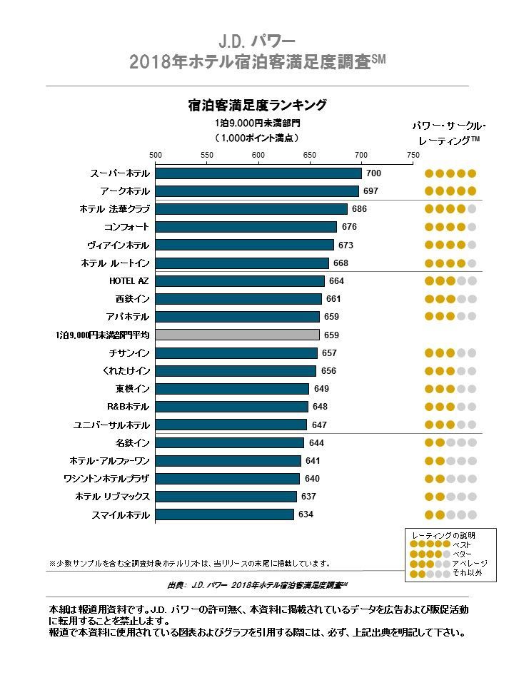 日本人喜欢住的快捷酒店有哪些？