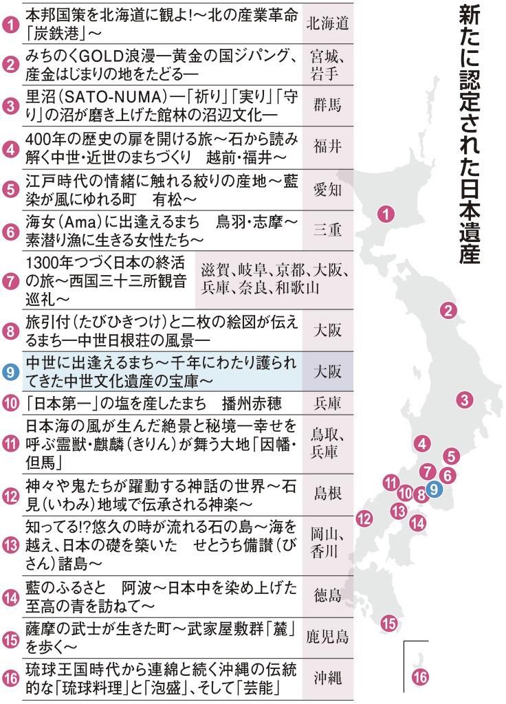 日本文化厅公布16项新国家文化遗产 冲绳等3县首次入选