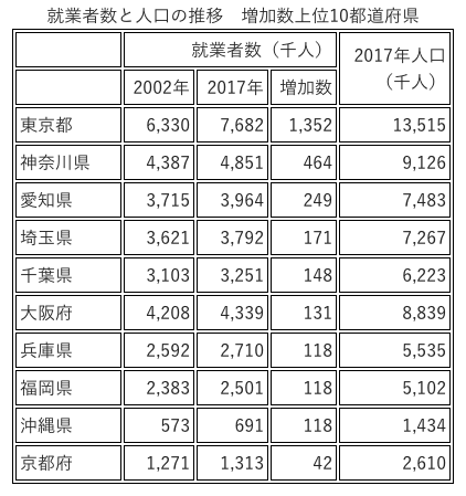 透过数字分析当前日本社会劳动力现状