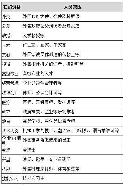 日本社会外籍劳动者现状