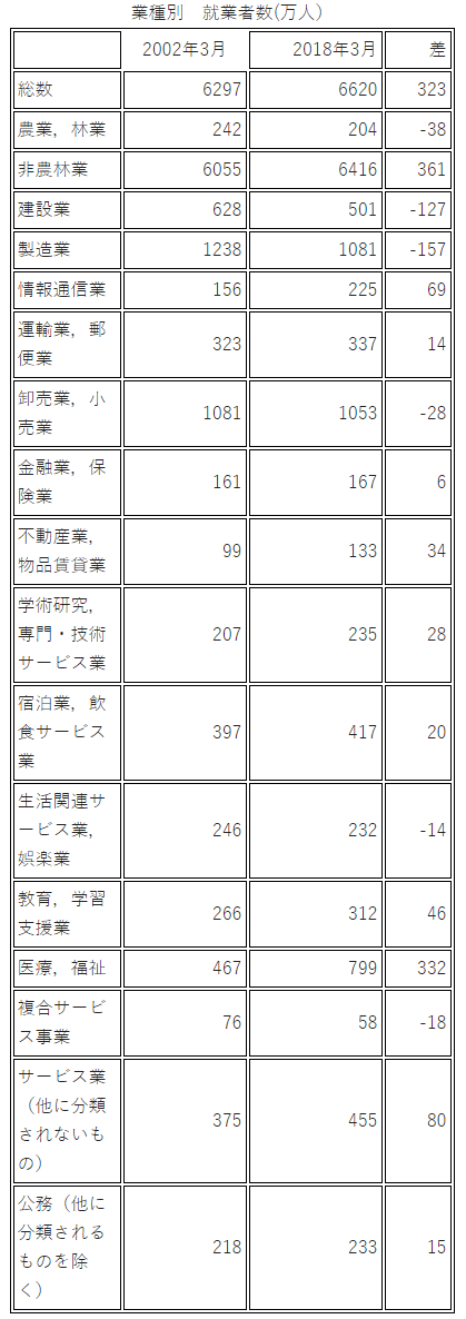 透过数字分析当前日本社会劳动力现状