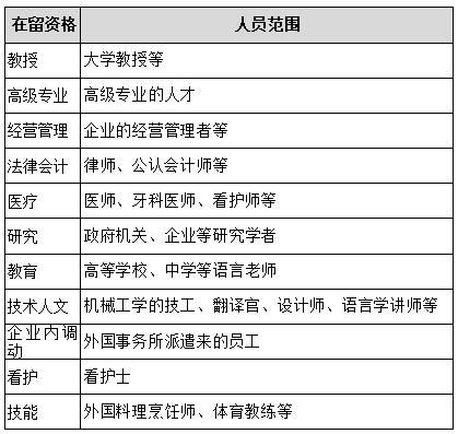 日本社会外籍劳动者现状