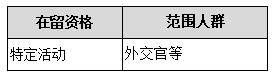 日本社会外籍劳动者现状