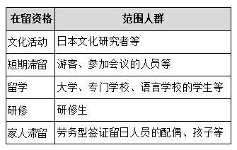 日本社会外籍劳动者现状