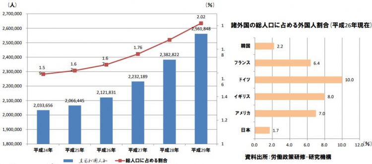 日本社会外籍劳动者现状