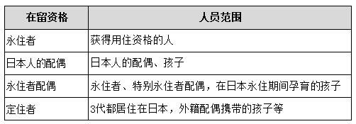 日本社会外籍劳动者现状