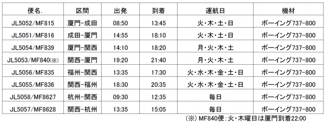 日本航空6月3日起将与厦门航空实现代码共享