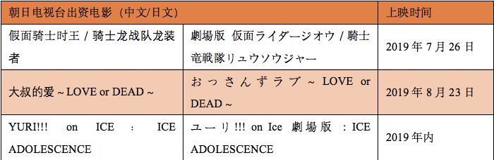 日本五大电视台动画新业绩：《火影忍者》《哆啦A梦》等老IP贡献大