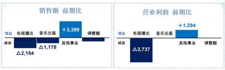 日本五大电视台动画新业绩：《火影忍者》《哆啦A梦》等老IP贡献大