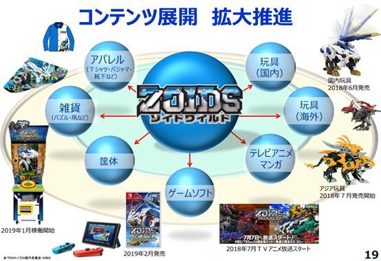 日本玩具行业现状: 万代、多美两家独大,IP仍是核心竞争力 日本玩具行业现状: 万代、多美两家独大,IP仍是核心竞争力
