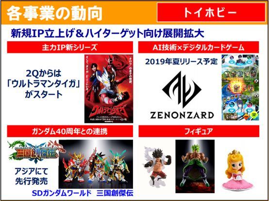 日本玩具行业现状: 万代、多美两家独大,IP仍是核心竞争力 日本玩具行业现状: 万代、多美两家独大,IP仍是核心竞争力