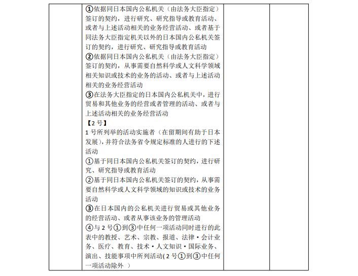 外国人持有什么类型的签证，才能久居日本？