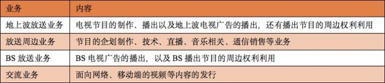 日本五大电视台动画新业绩：《火影忍者》《哆啦A梦》等老IP贡献大