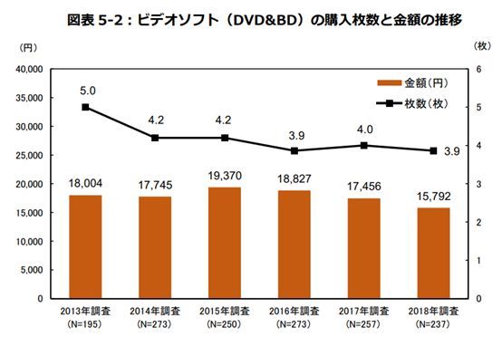 日本碟片市场逐渐低迷，动画碟片厂商是如何应对挑战的？