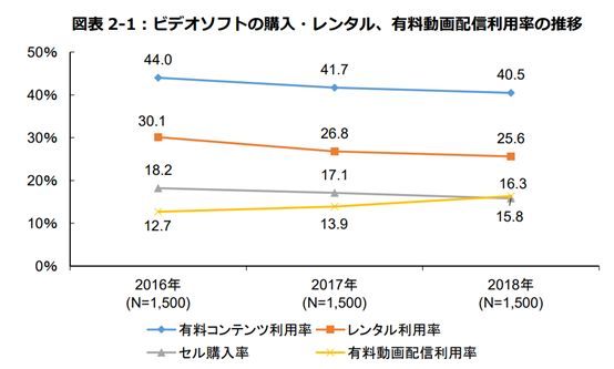 日本碟片市场逐渐低迷,动画碟片厂商是如何应对挑战的? 日本碟片市场逐渐低迷,动画碟片厂商是如何应对挑战的?