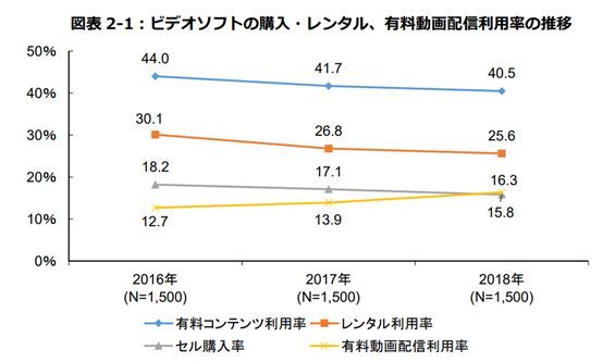 日本碟片市场逐渐低迷，动画碟片厂商是如何应对挑战的？