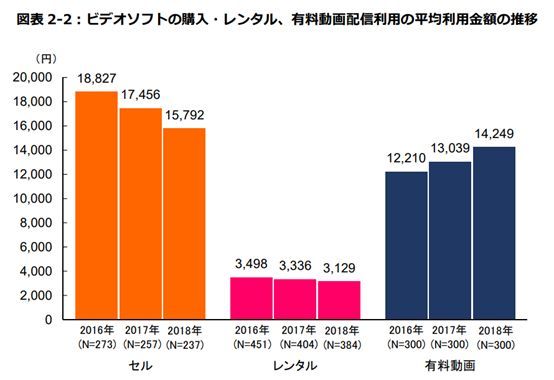 日本碟片市场逐渐低迷，动画碟片厂商是如何应对挑战的？